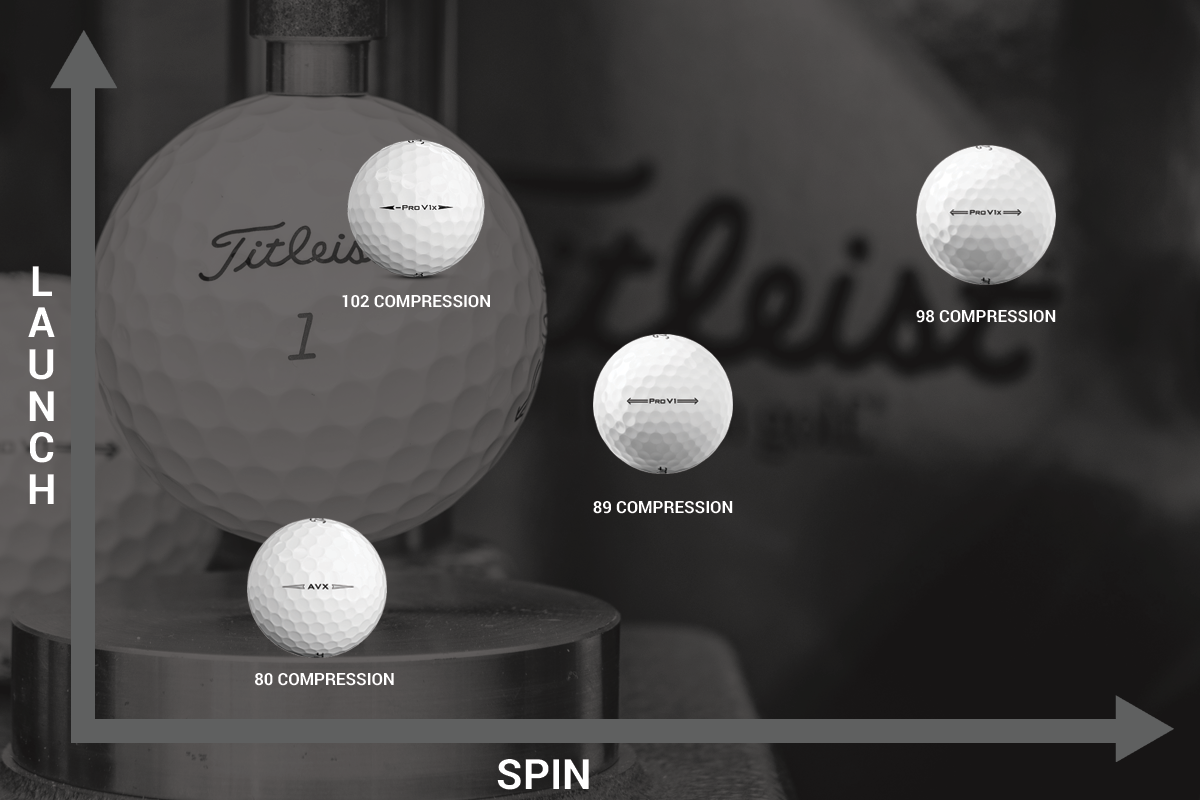 タイトリスト ボール v1とv1xの違い 251919-タイトリスト ボール v1とv1xの違い - Gambarsaeiit