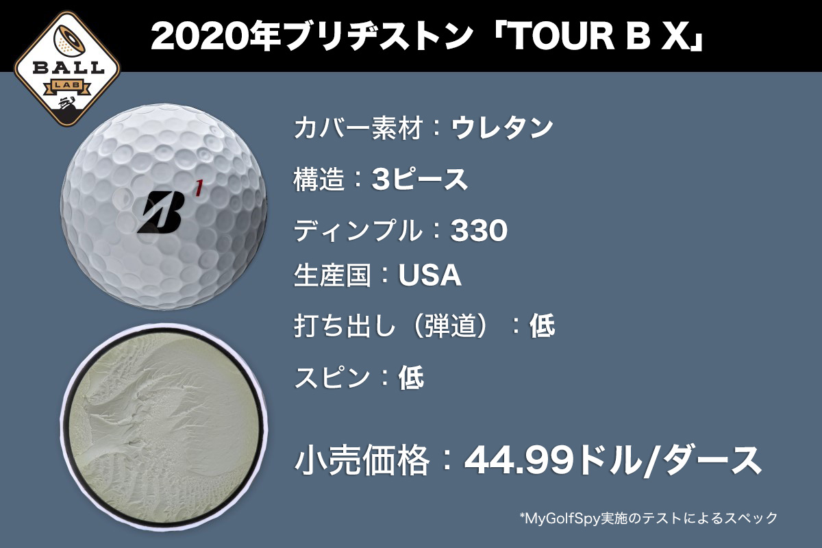 ブリヂストン「TOUR B X」ゴルフボールについて