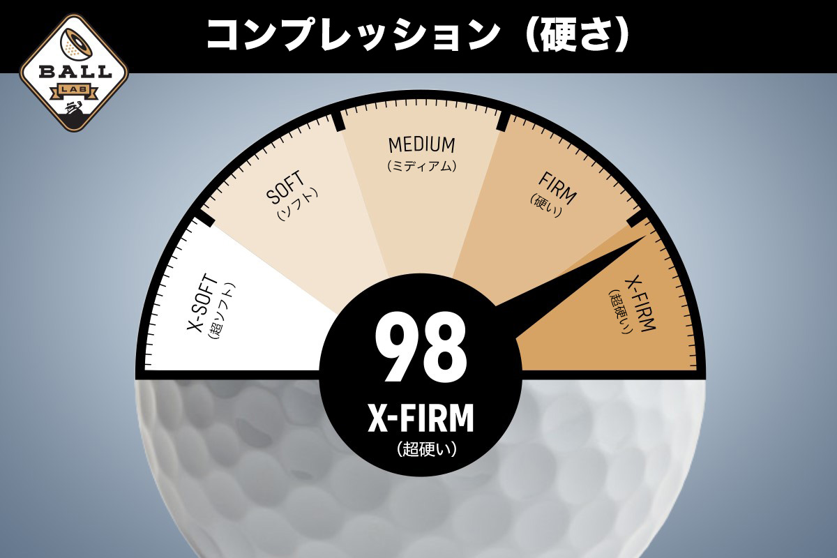 ボール市場で最も飛ぶ!?ブリヂストン ゴルフボール