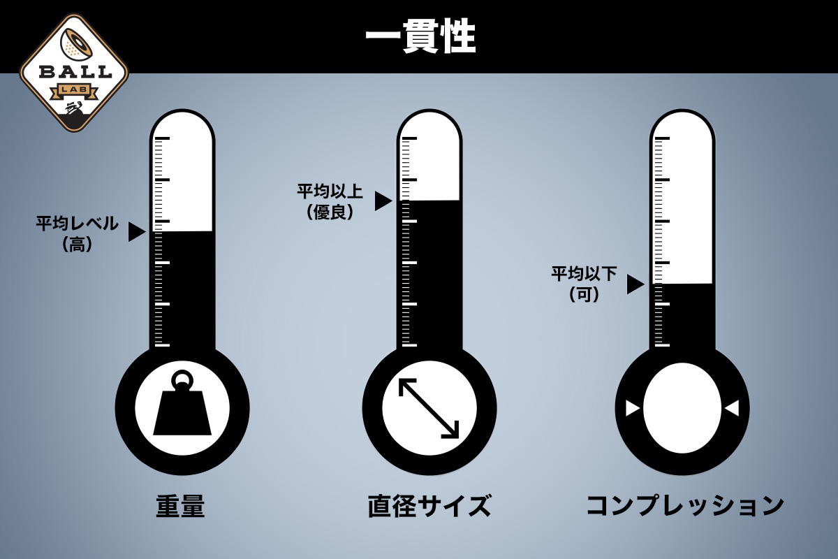 ブリヂストン「TOUR B X」の一貫性