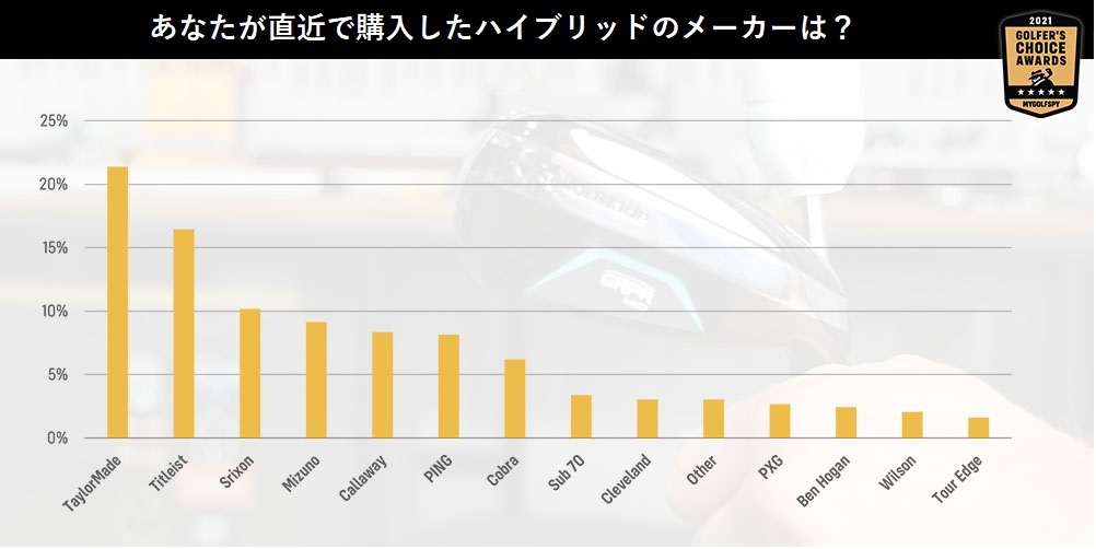 ハイブリッド,新作,クラブ,ゴルフ,ゴルフクラブ