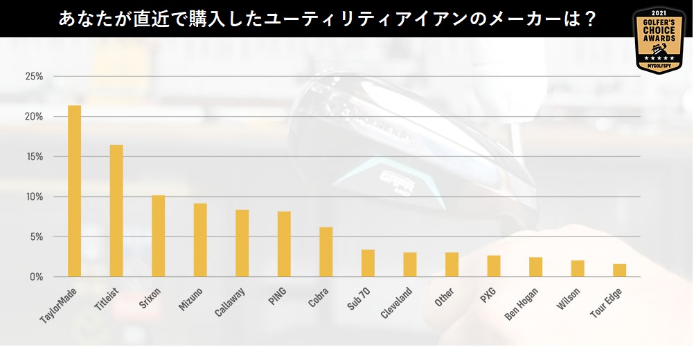 新作,クラブ,ゴルフ,ゴルフクラブ,ユーティリティアイアン