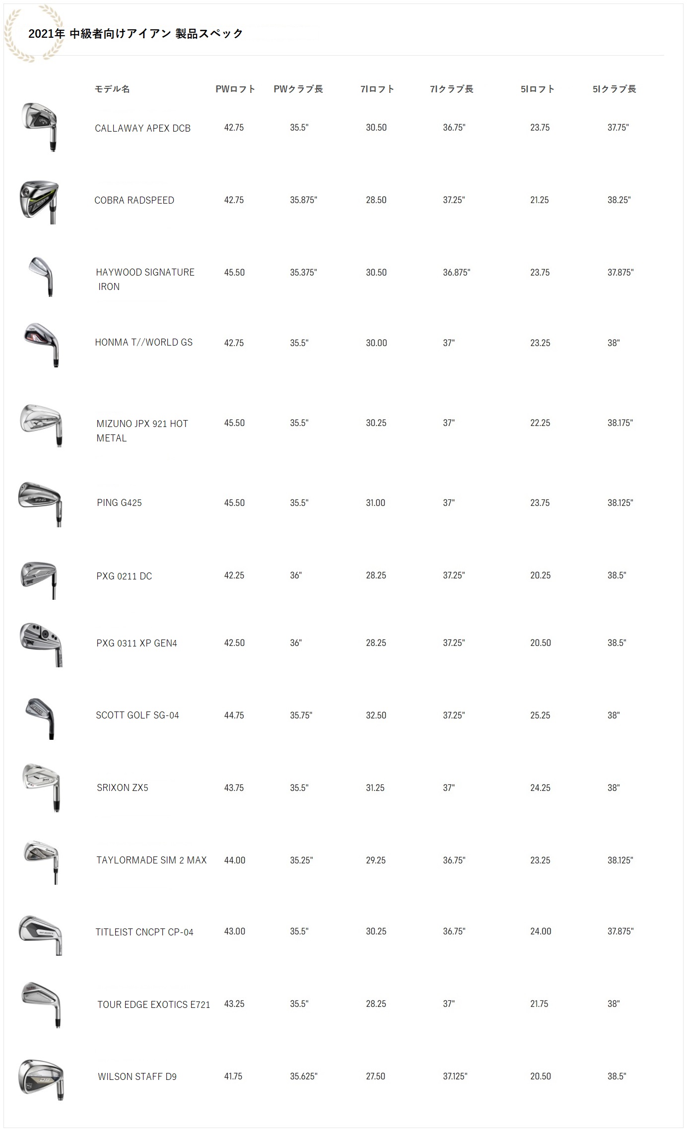 2021年,中級者向け,アイアン,スペック,ゴルフクラブ,ゴルフ