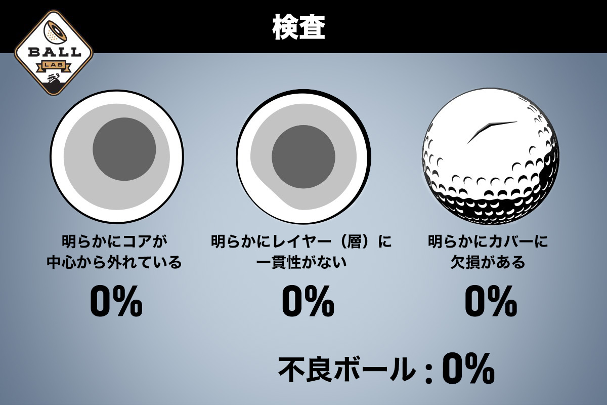 キャロウェイ「CHROME SOFT X LS」－直径サイズと重量