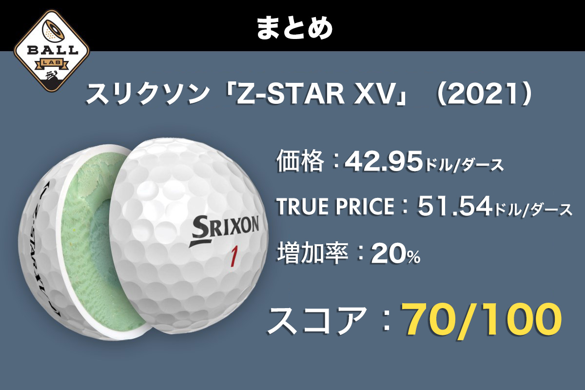 真の価格”はいくら？スリクソン「Z-STAR XV」ゴルフボールの品質を調査
