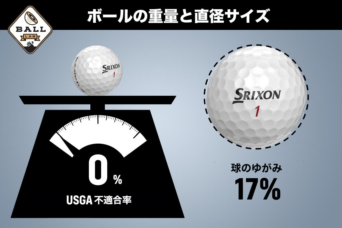 真の価格 はいくら スリクソン Z Star Xv ゴルフボールの品質を調査