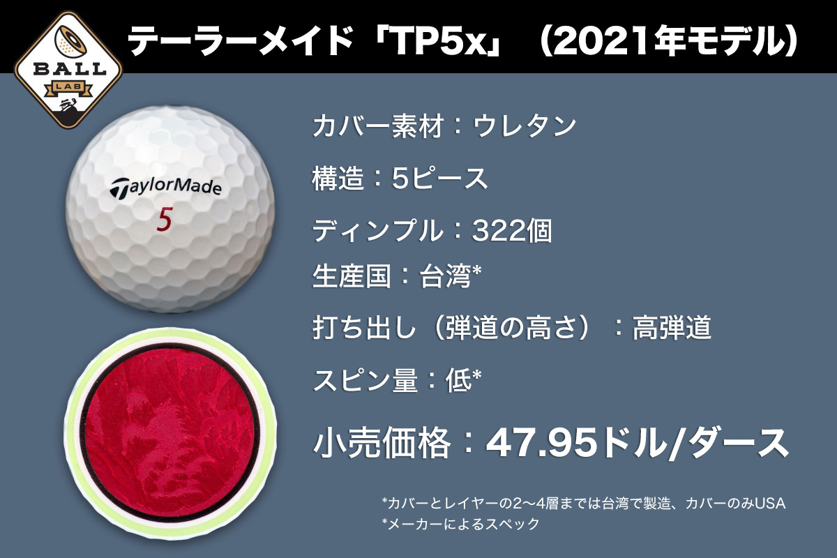 テーラーメイド「TP5x」について