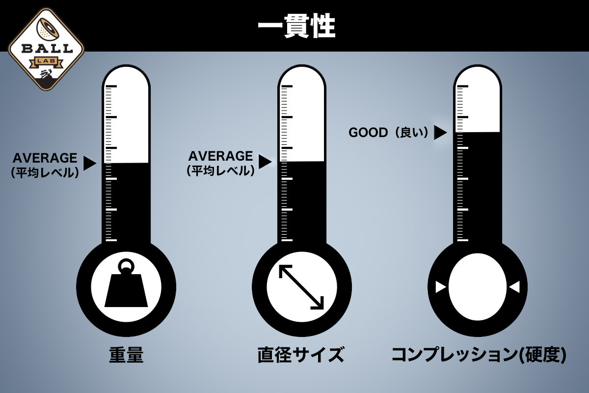 テーラーメイド「PT5x」－一貫性