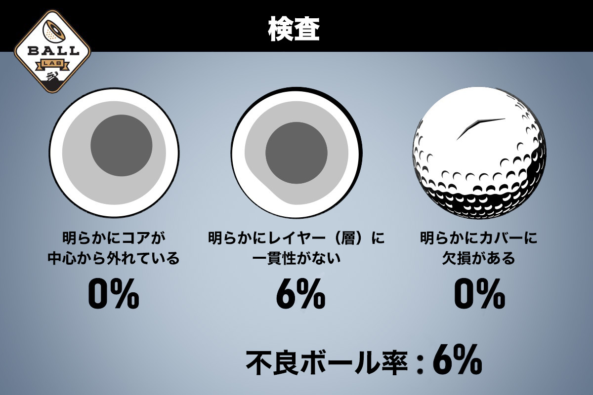 テーラーメイド「TP5x」－直径サイズと重量