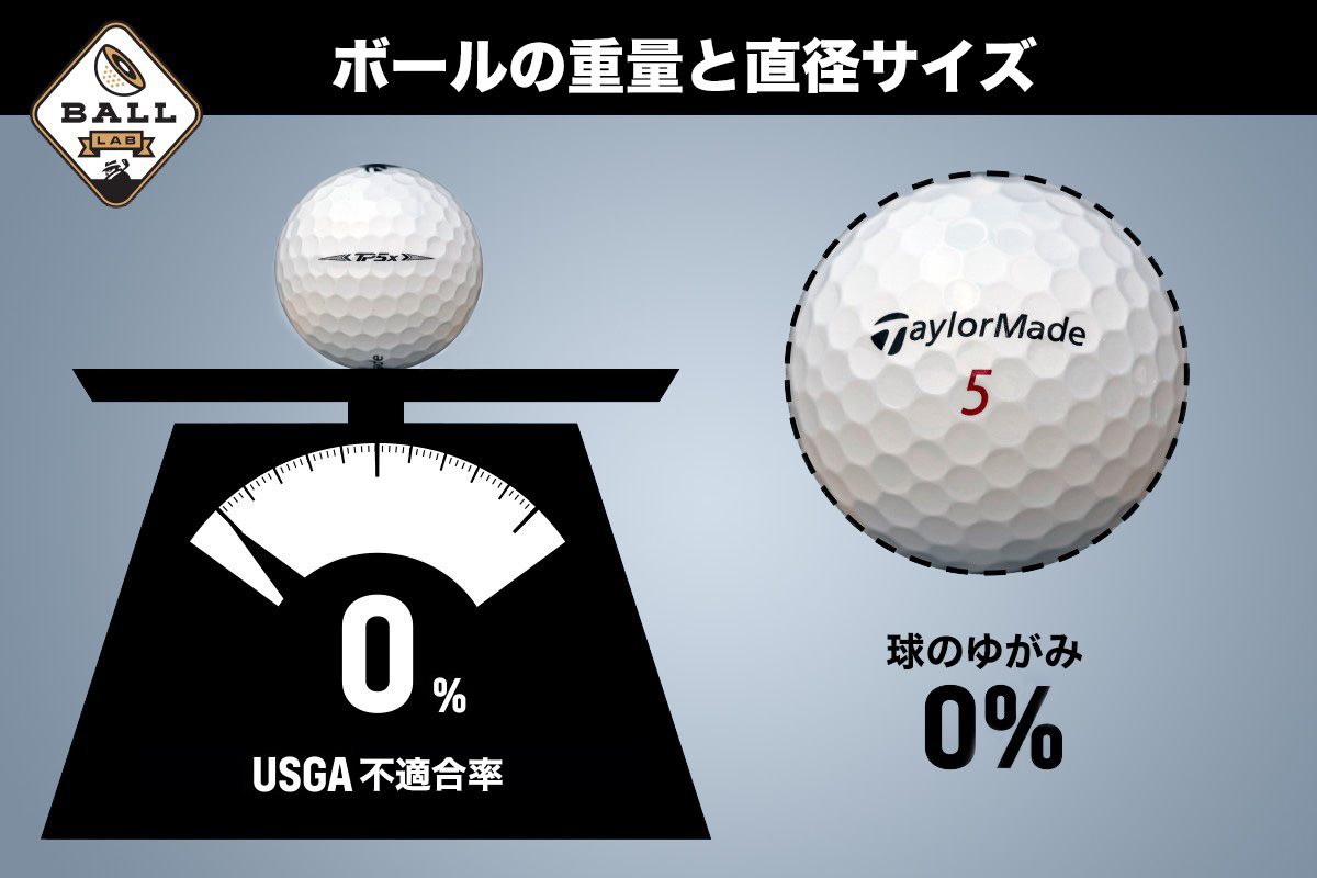 TaylorMade TP5 X15球  TaylorMade TP5 3球