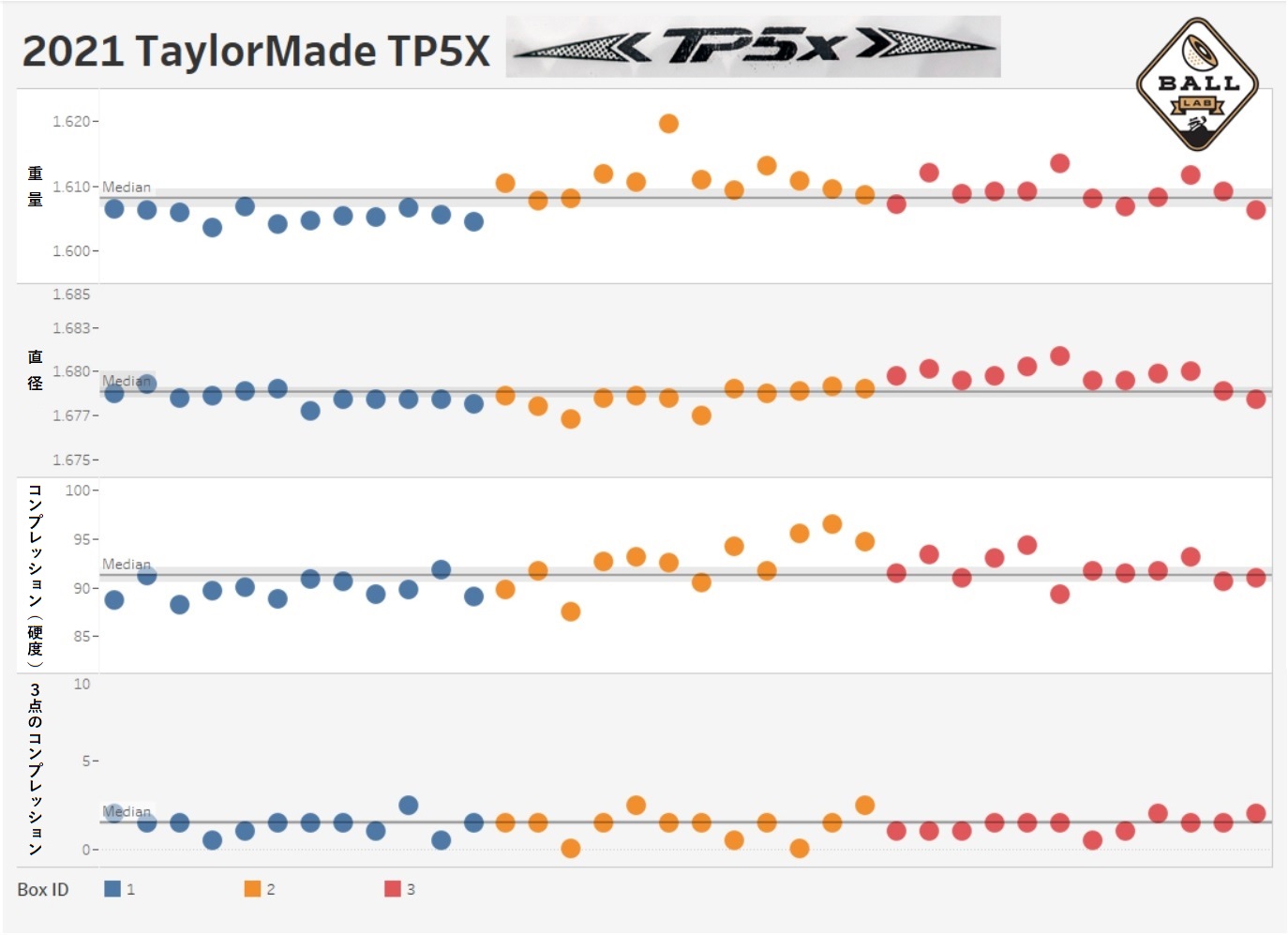 テーラーメイド,TP5X,ボール,ゴルフ,ボールゴルフ,TaylorMade