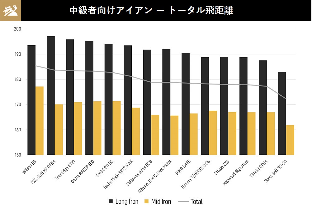 2021年,中級者向け,アイアン,ランキング,ゴルフクラブ,ゴルフ