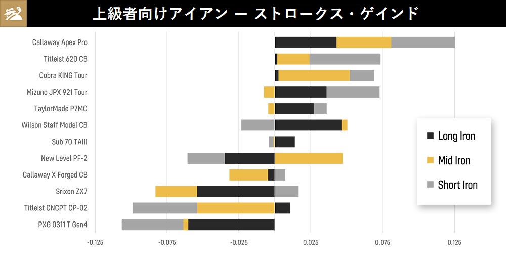 2021年,上級者向け,アイアン,ランキング,キャロウェイ,テーラーメイド,ミズノ,コブラ,タイトリスト,ゴルフクラブ,ゴルフ