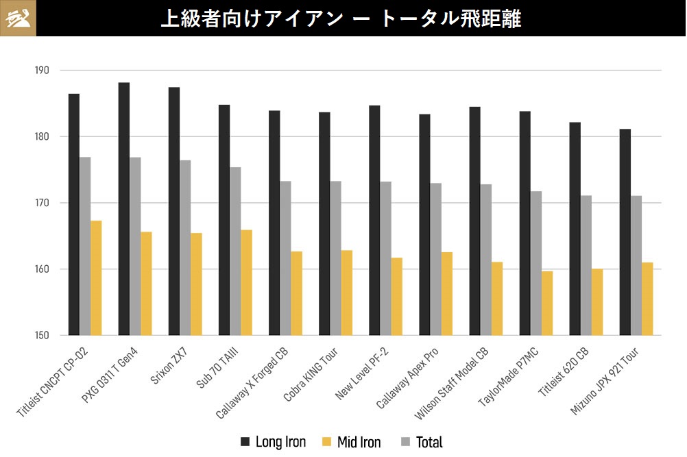 2021年,上級者向け,アイアン,ランキング,キャロウェイ,テーラーメイド,ミズノ,コブラ,タイトリスト,ゴルフクラブ,ゴルフ