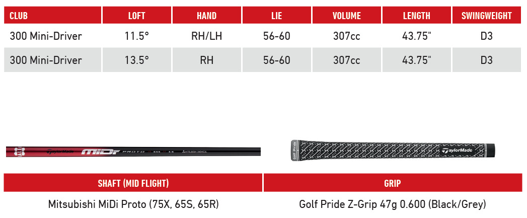 TaylorMade,テーラーメイド,300MINI,ドライバー,ゴルフ,ゴルフクラブ