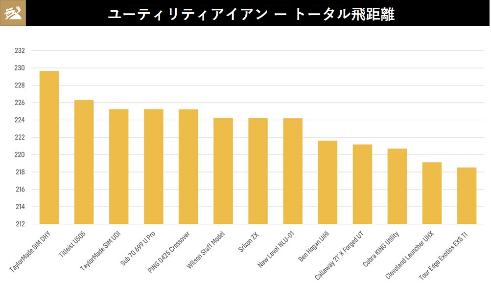 21年一番欲しいユーティリティーアイアンはこれだ