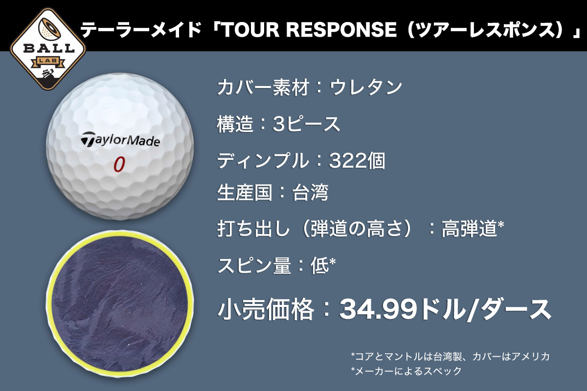 TaylorMade,テーラーメイド,TOUR RESPONSE,ツアーレスポンス,ゴルフ,ゴルフボール,