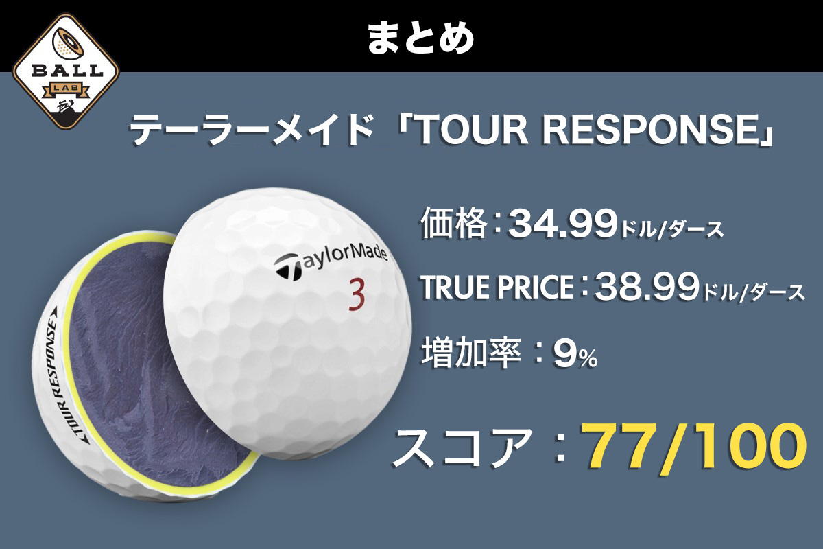 TaylorMade,テーラーメイド,TOUR RESPONSE,ツアーレスポンス,ゴルフ,ゴルフボール,