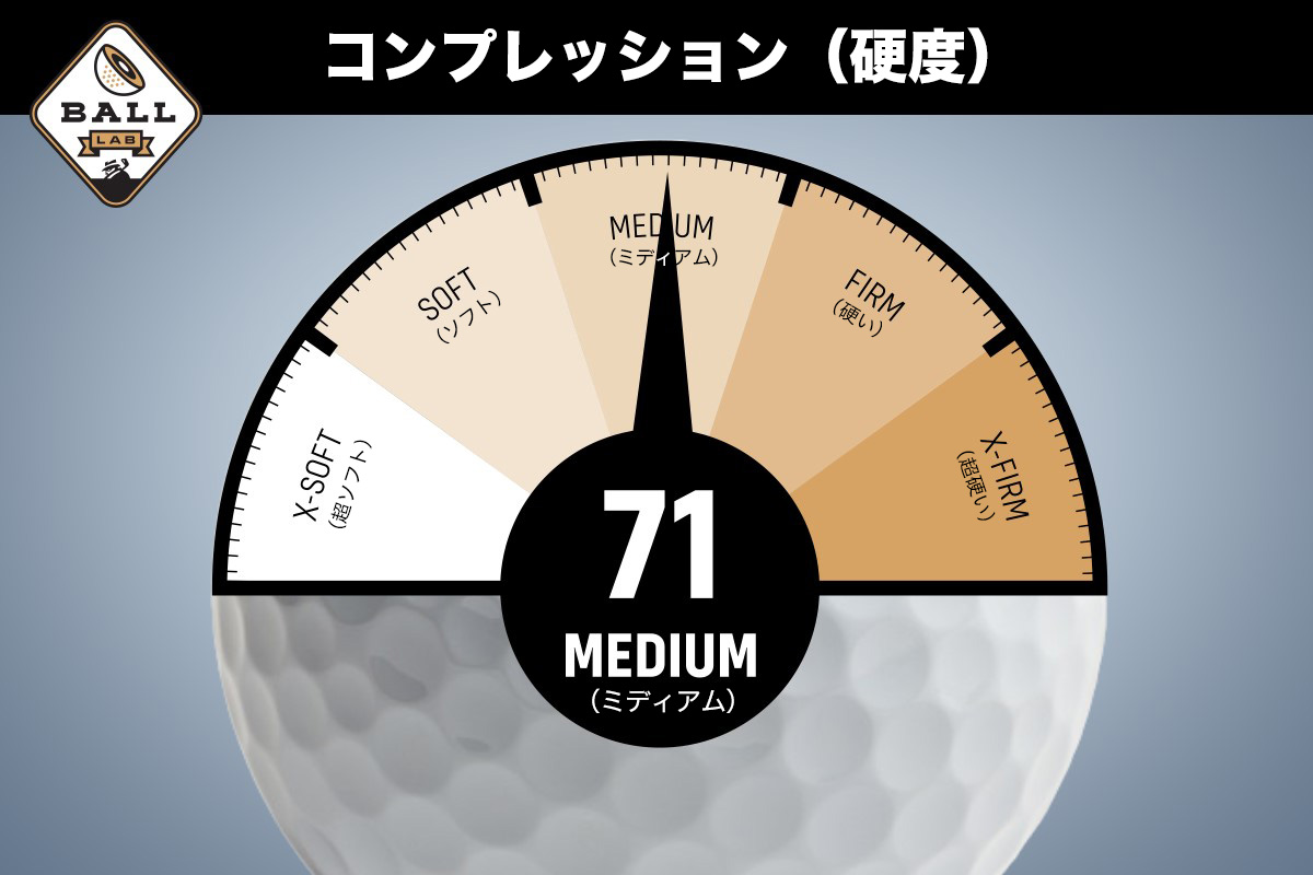 TaylorMade,テーラーメイド,TOUR RESPONSE,ツアーレスポンス,ゴルフ,ゴルフボール,