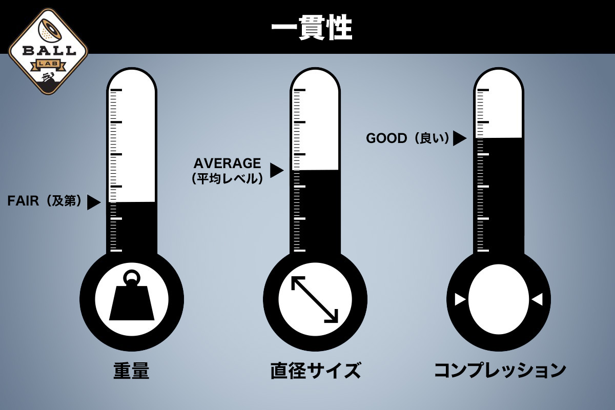 TaylorMade,テーラーメイド,TOUR RESPONSE,ツアーレスポンス,ゴルフ,ゴルフボール,