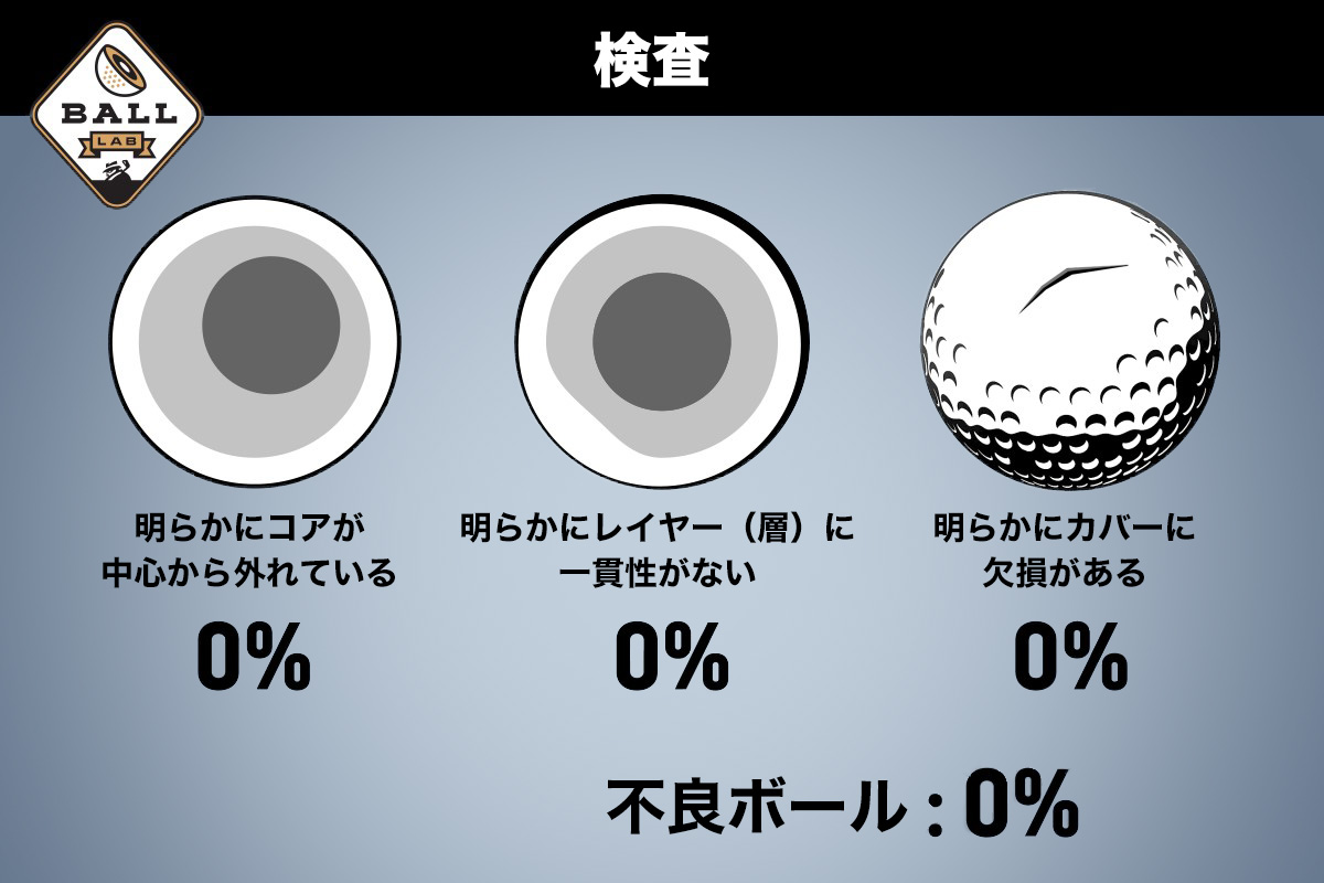 TaylorMade,テーラーメイド,TOUR RESPONSE,ツアーレスポンス,ゴルフ,ゴルフボール,