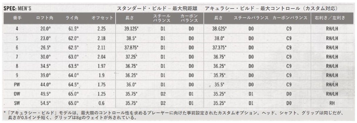 ゆったり大きく飛ばせ クリーブランドの ランチャー Xl Halo アイアン 期待通りの高打ち出し ゆったり大きく飛ばせ クリーブランドの ランチャー Xl Halo アイアン 期待通りの高打ち出し
