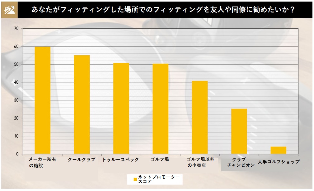 2021年,ドライバー,満足度,調査,結果,ゴルフ,ゴルフクラブ