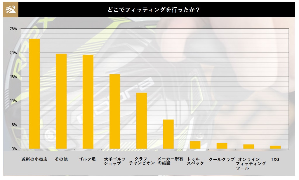 2021年,ドライバー,満足度,調査,結果,ゴルフ,ゴルフクラブ