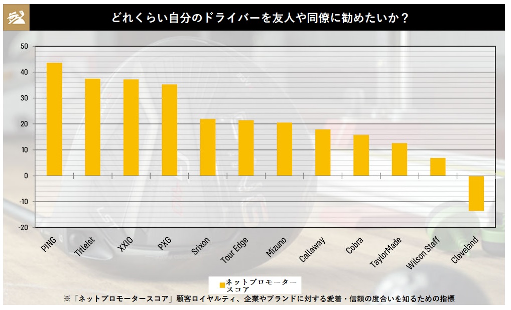 2021年,ドライバー,満足度,調査,結果,ゴルフ,ゴルフクラブ