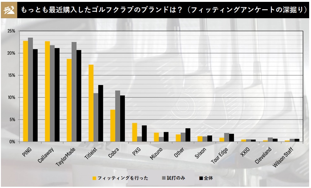 2021年,ドライバー,満足度,調査,結果,ゴルフ,ゴルフクラブ