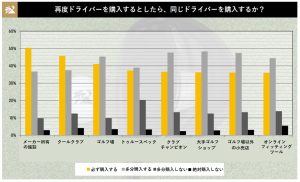 2021年「ドライバー満足度」調査結果