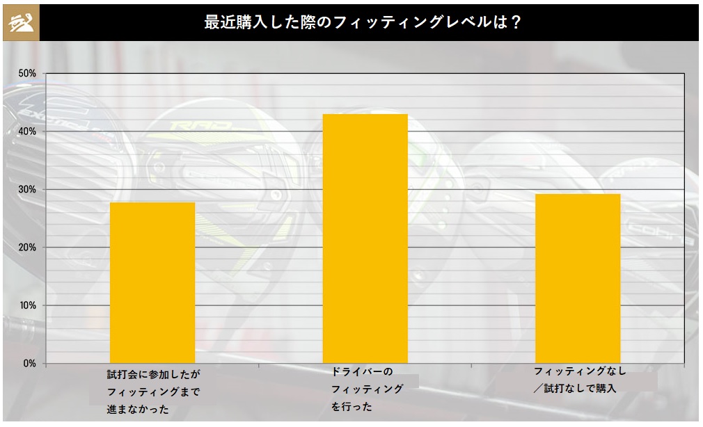 2021年,ドライバー,満足度,調査,結果,ゴルフ,ゴルフクラブ