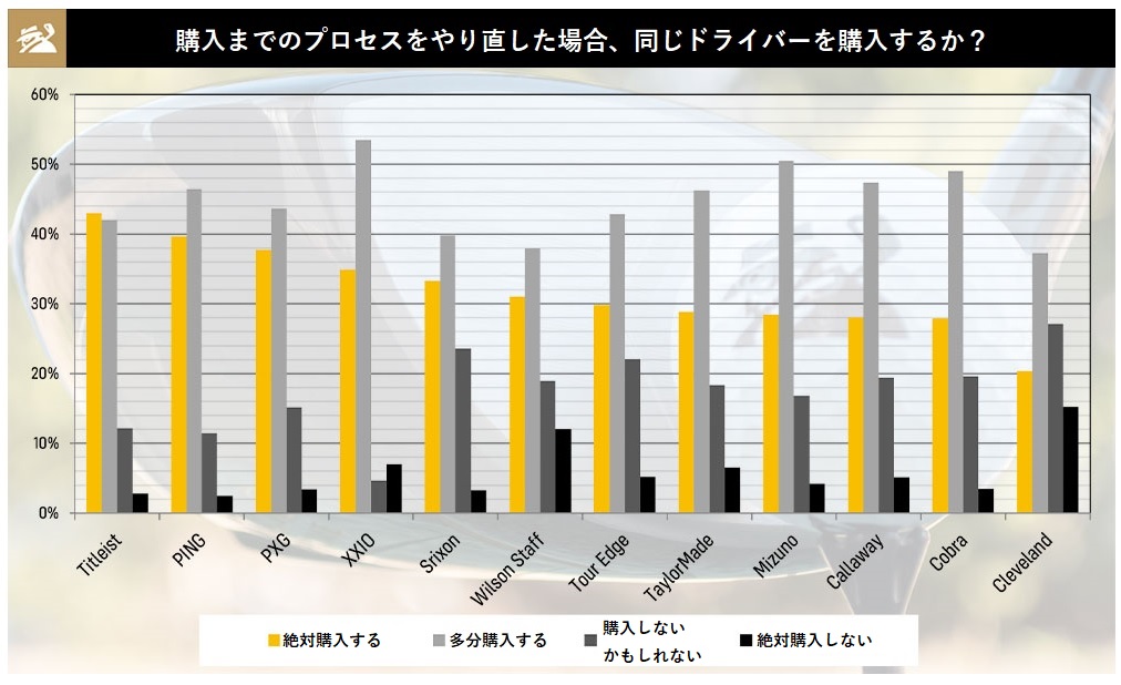 2021年,ドライバー,満足度,調査,結果,ゴルフ,ゴルフクラブ