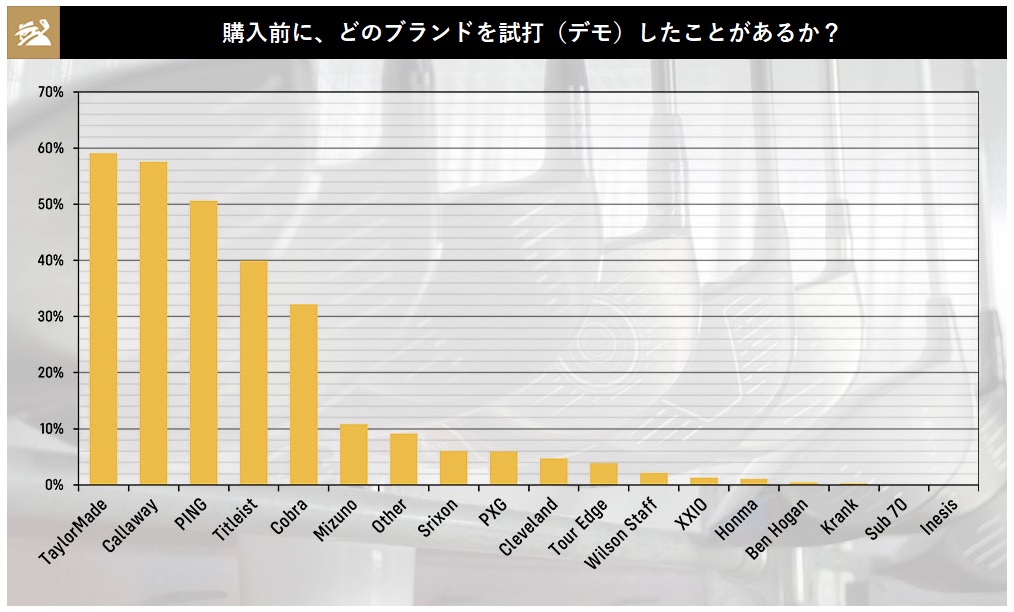 2021年,ドライバー,満足度,調査,結果,ゴルフ,ゴルフクラブ