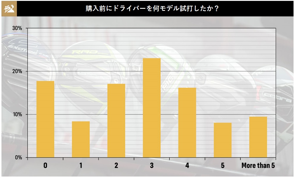 2021年,ドライバー,満足度,調査,結果,ゴルフ,ゴルフクラブ