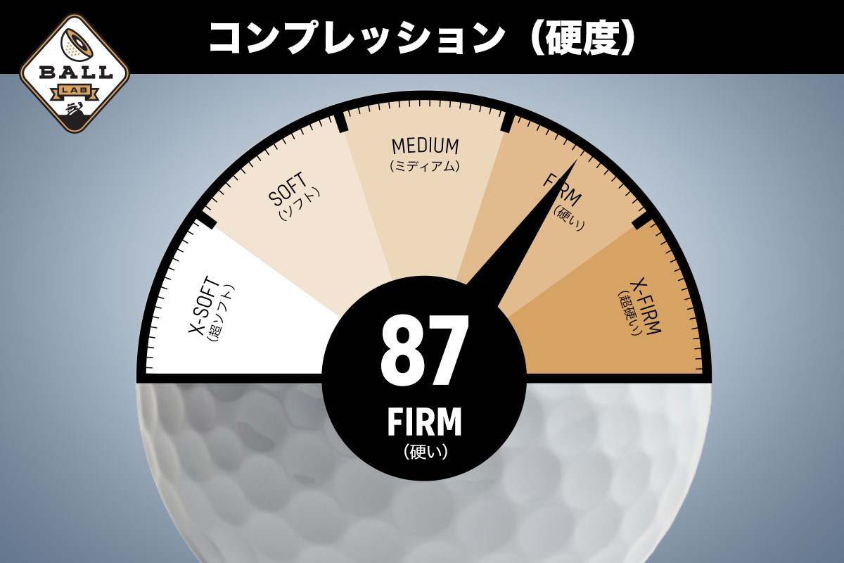 Titleist,Pro_V1,タイトリスト,プロV1,ゴルフ,ゴルフボール