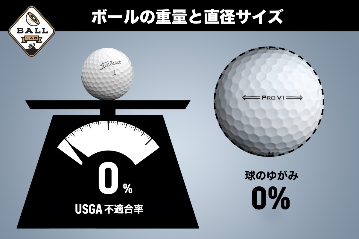 Titleist,Pro_V1,タイトリスト,プロV1,ゴルフ,ゴルフボール