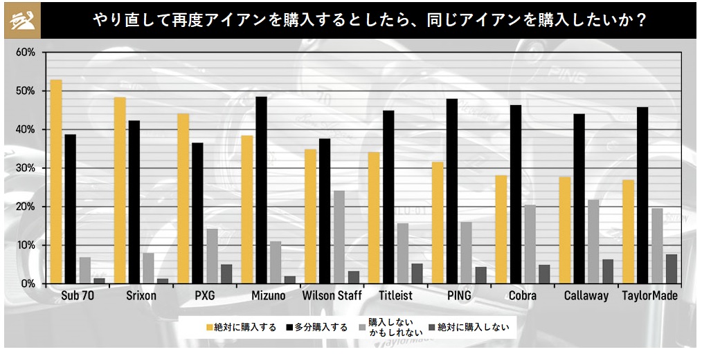 試打,購入,アイアン,ゴルフ,ゴルフクラブ,ブランド,フィッティング,試打