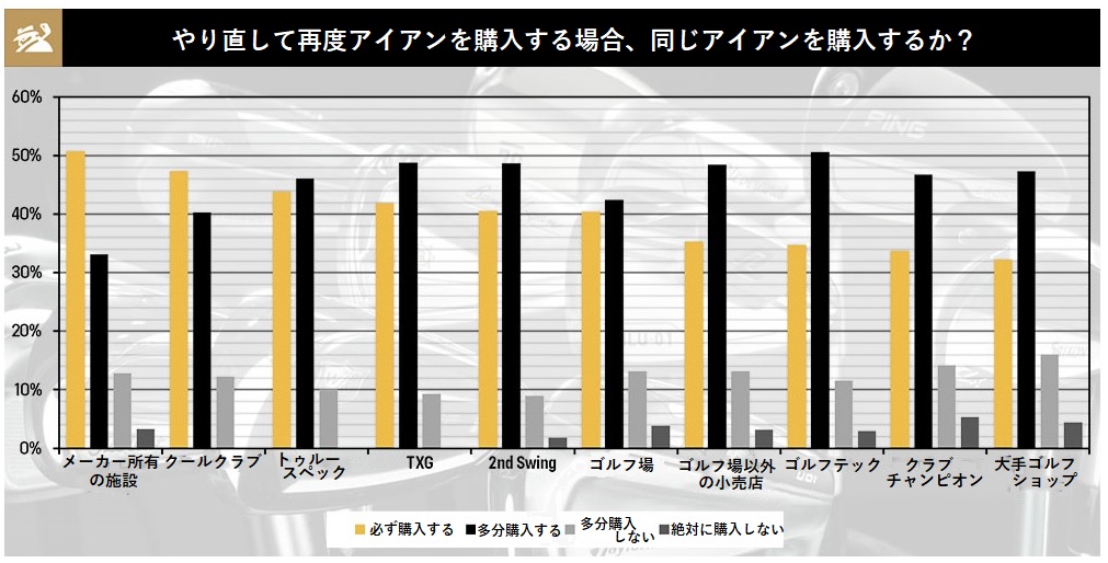 試打,購入,アイアン,ゴルフ,ゴルフクラブ,ブランド,フィッティング,試打