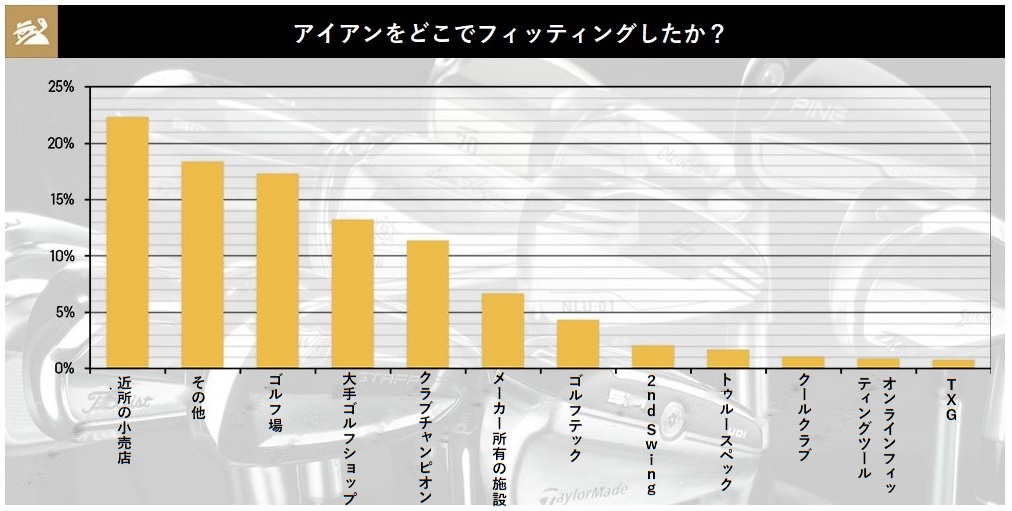試打,購入,アイアン,ゴルフ,ゴルフクラブ,ブランド,フィッティング,試打