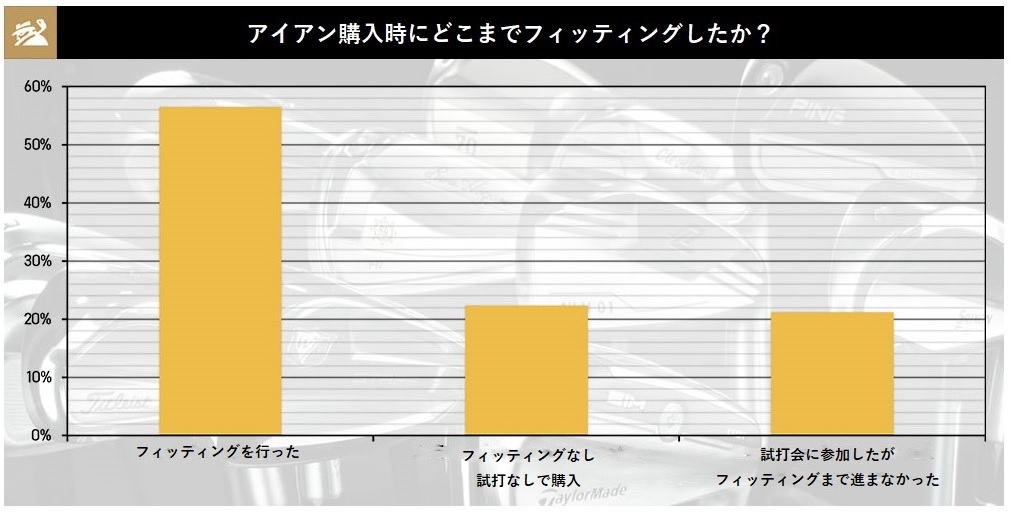 試打,購入,アイアン,ゴルフ,ゴルフクラブ,ブランド,フィッティング,試打