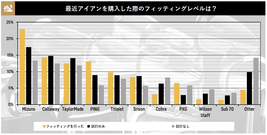 試打,購入,アイアン,ゴルフ,ゴルフクラブ,ブランド,フィッティング,試打