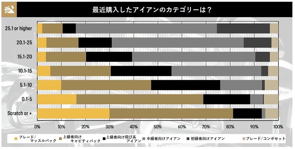 試打,購入,アイアン,ゴルフ,ゴルフクラブ,ブランド