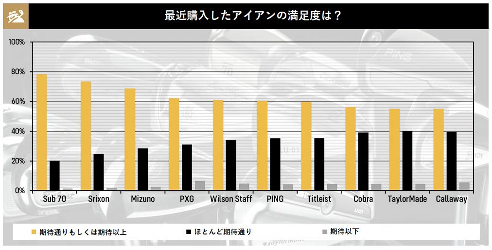 購入,アイアン,ゴルフ,ゴルフクラブ,ブランド