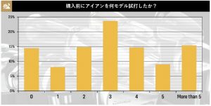 2021年「アイアン満足度」調査結果