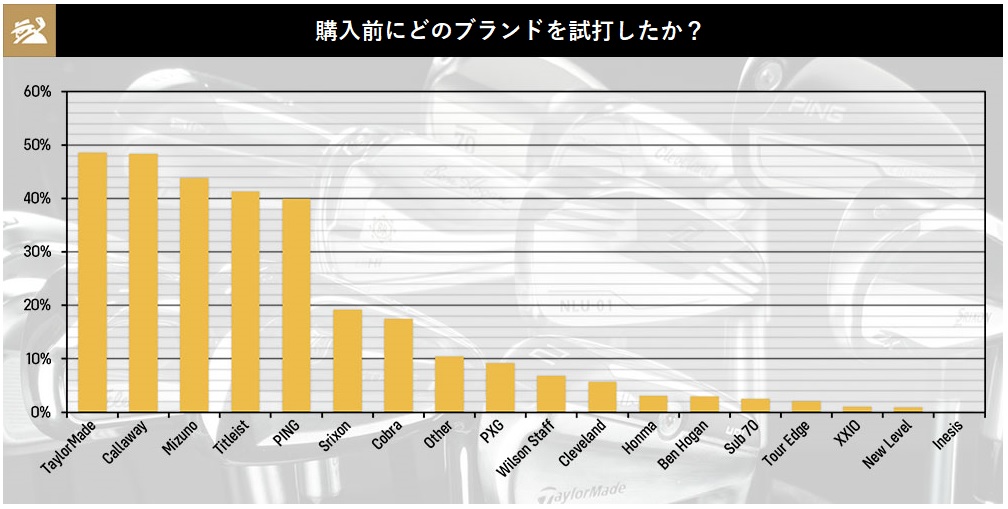 試打,購入,アイアン,ゴルフ,ゴルフクラブ,ブランド,フィッティング,試打