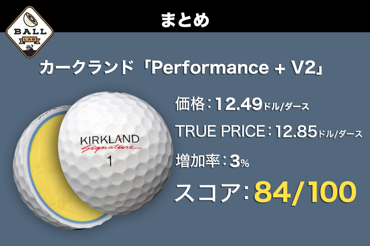 本当にお買い得？最も安価なウレタンボールの品質は？ コストコの