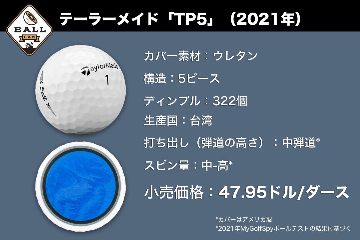 独自の 5層構造 テーラーメイド Tp5 の驚くべき 品質 結果とは