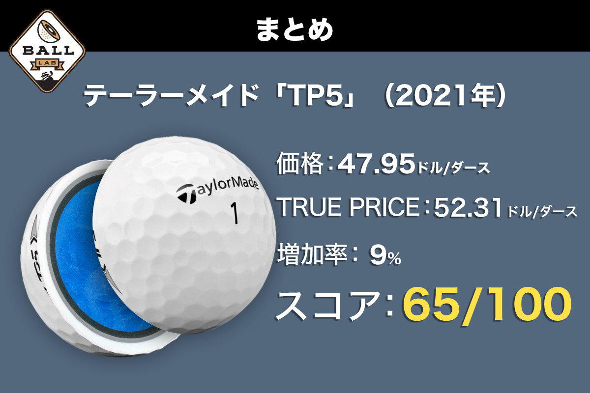 TaylorMade,TP5,golf,テーラーメイド,ゴルフボール