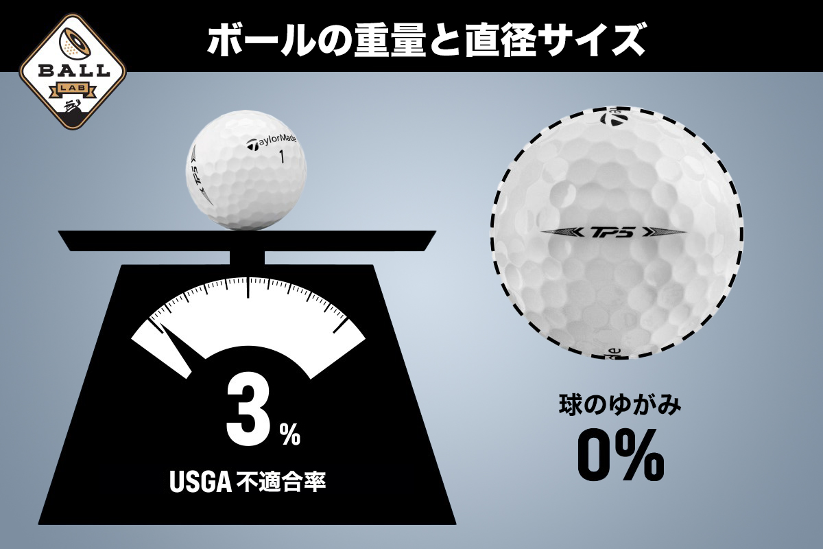 独自の 5層構造 テーラーメイド Tp5 の驚くべき 品質 結果とは